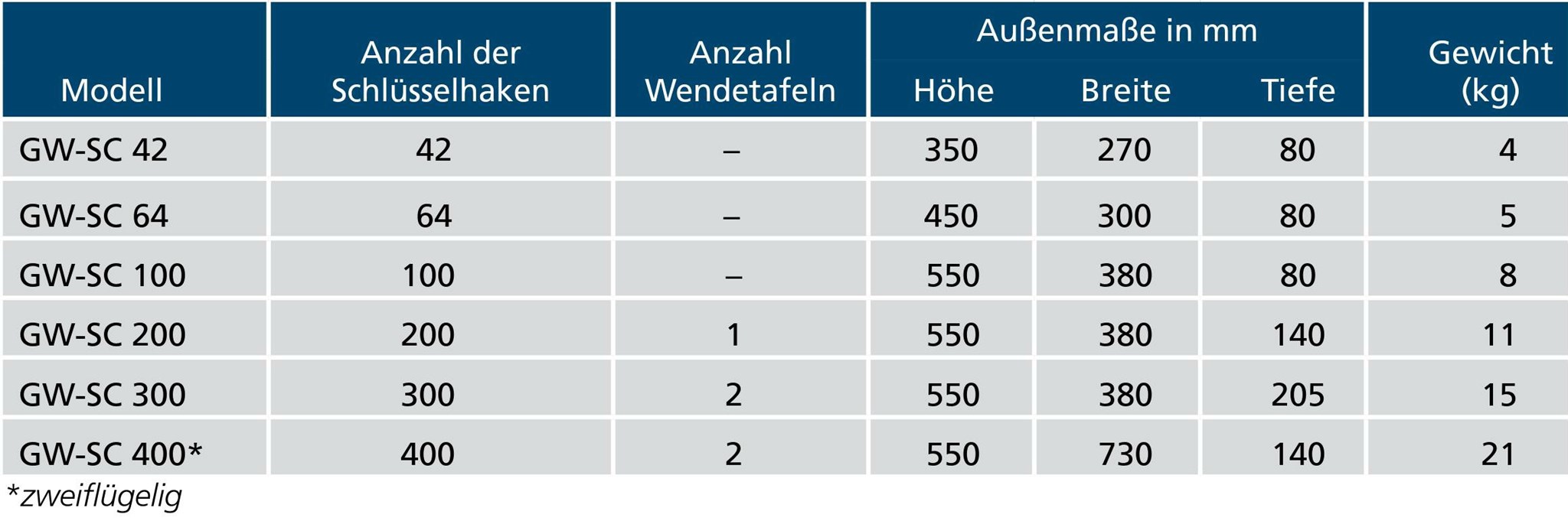 uebersicht-modell-sc.png